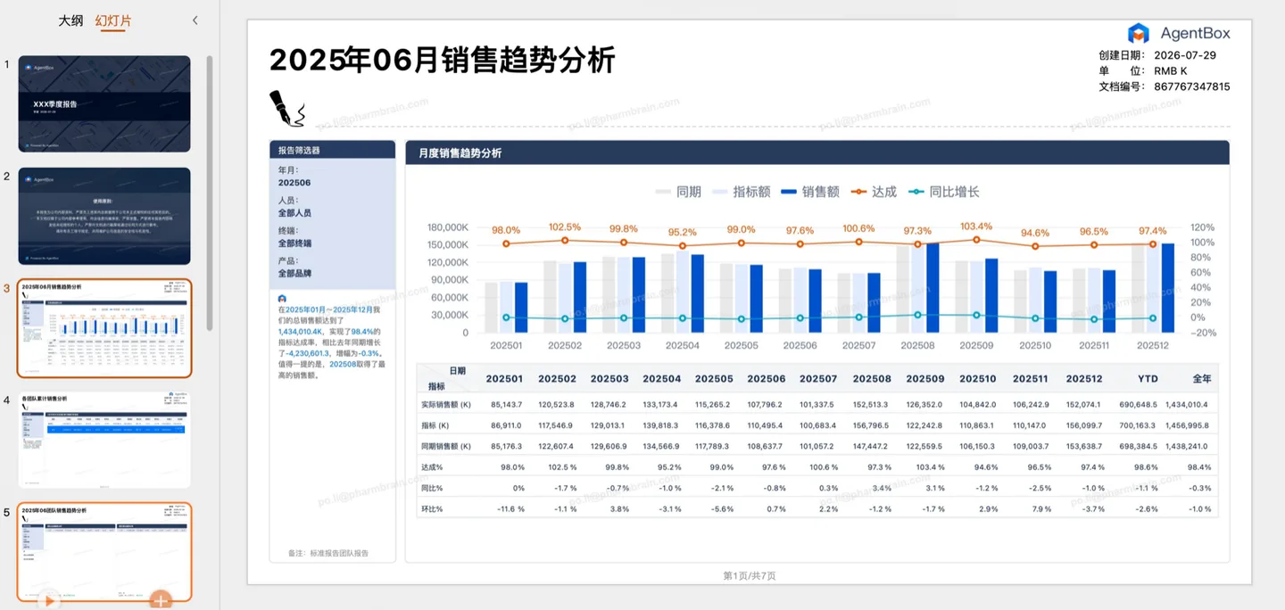 销售业绩与汇报支持:销量趋势、目标达成及同比环比分析